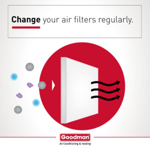 Air Filtration: Media Air Cleaners In Tamarac, Weston, Boyton Beach, FL and Surrounding Areas